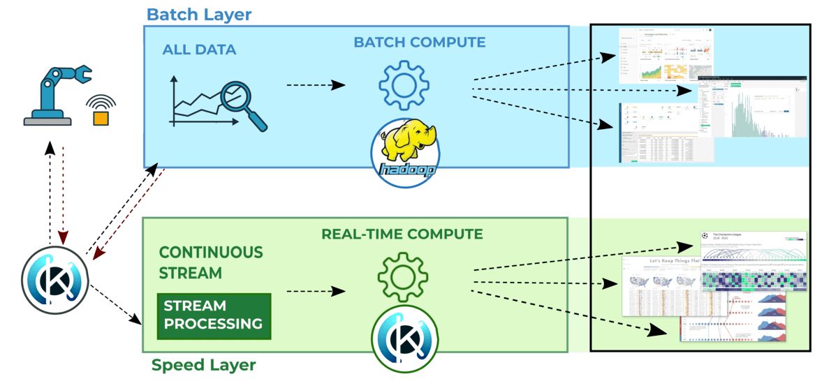 Immagina che rappresenta l'architettura delle piattaforme IoT